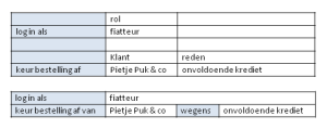 PowerTools instructies in Excel (boven) en FitNesse (onder) zijn beide goed leesbaar