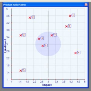 RiskMatrix