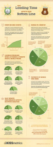 Performance mobile infograph