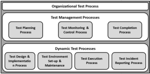 ISO29119 Part1