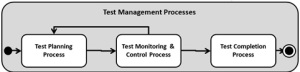 ISO29119 Part3