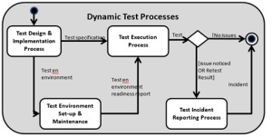 ISO29119 Part4