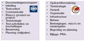 ISO29119 Part5