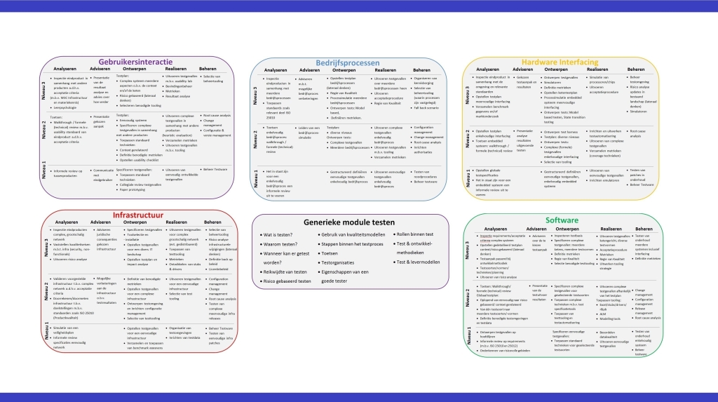 HBO-I testcurriculum