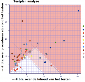 TestplanAnalyse