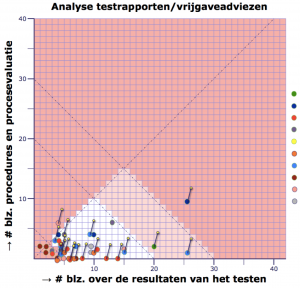 TestrapportAnalyse