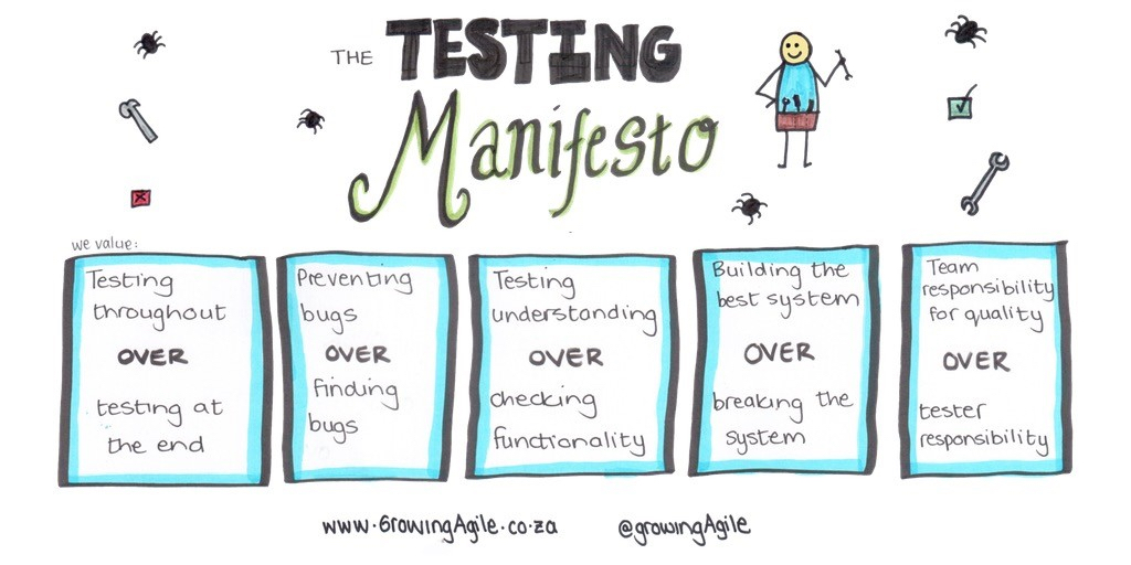 testingmanifesto