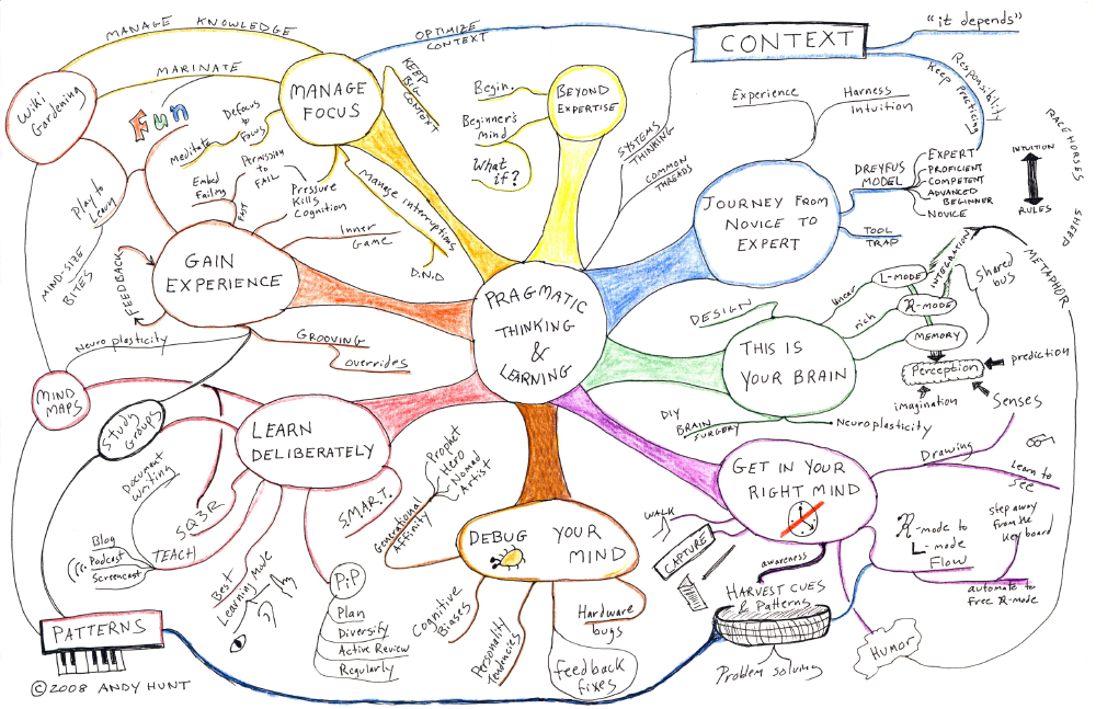 mindmapweb-1