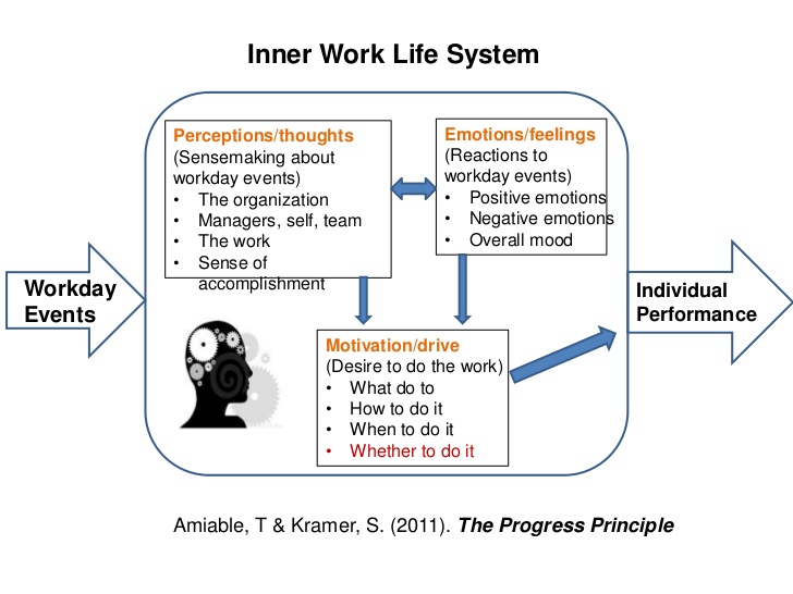 inner-work-life